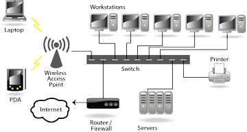 business solution - server administration